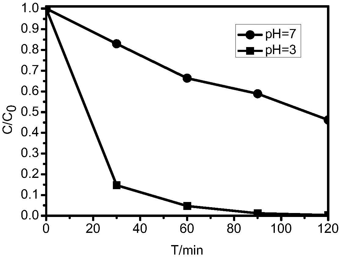 A carbon nanofiber film loaded with copper ferrite and its preparation method and application