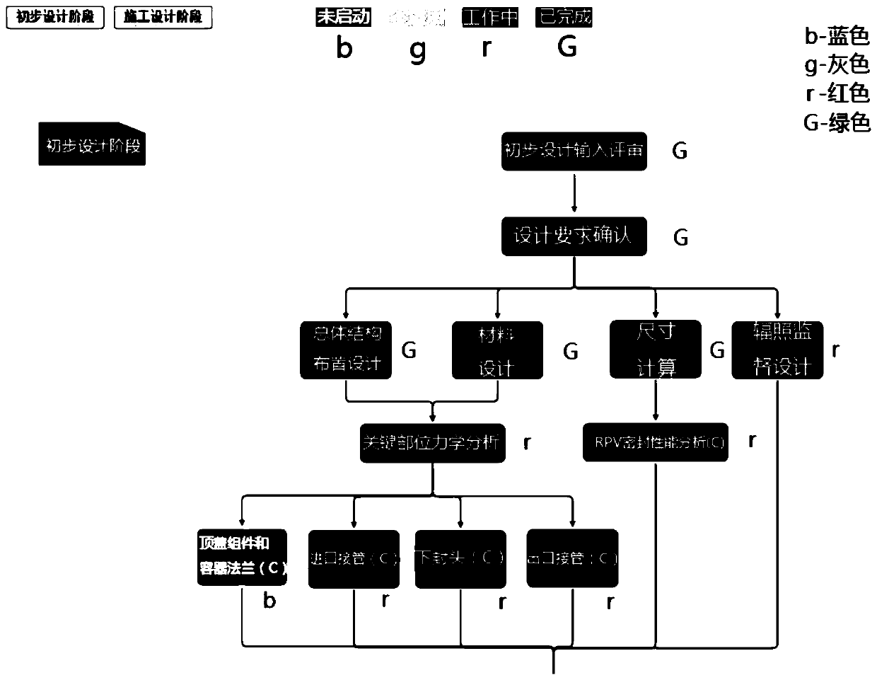 Nuclear power design task management system and method and storage medium