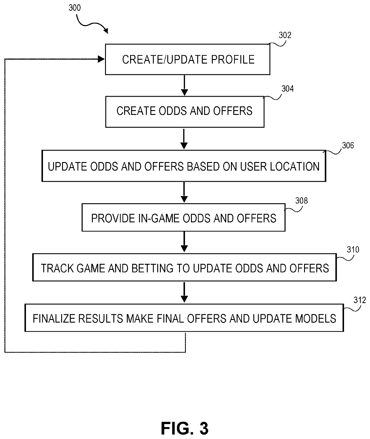 Real-time in-venue betting system