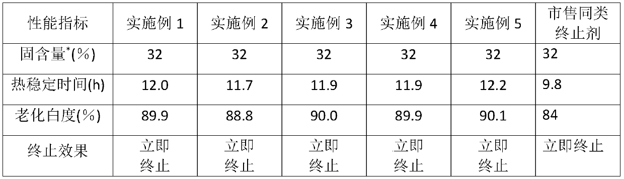 An aqueous emulsion type terminator for PVC resin and vinyl chloride-vinyl acetate copolymer and a preparation method thereof