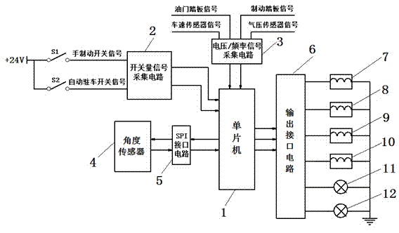 Electronic parking control system of electric motor coach and control method of electronic parking control system