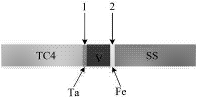 Laser welding method of titanium alloy-stainless steel dissimilar metal by adopting composite intermediate layer