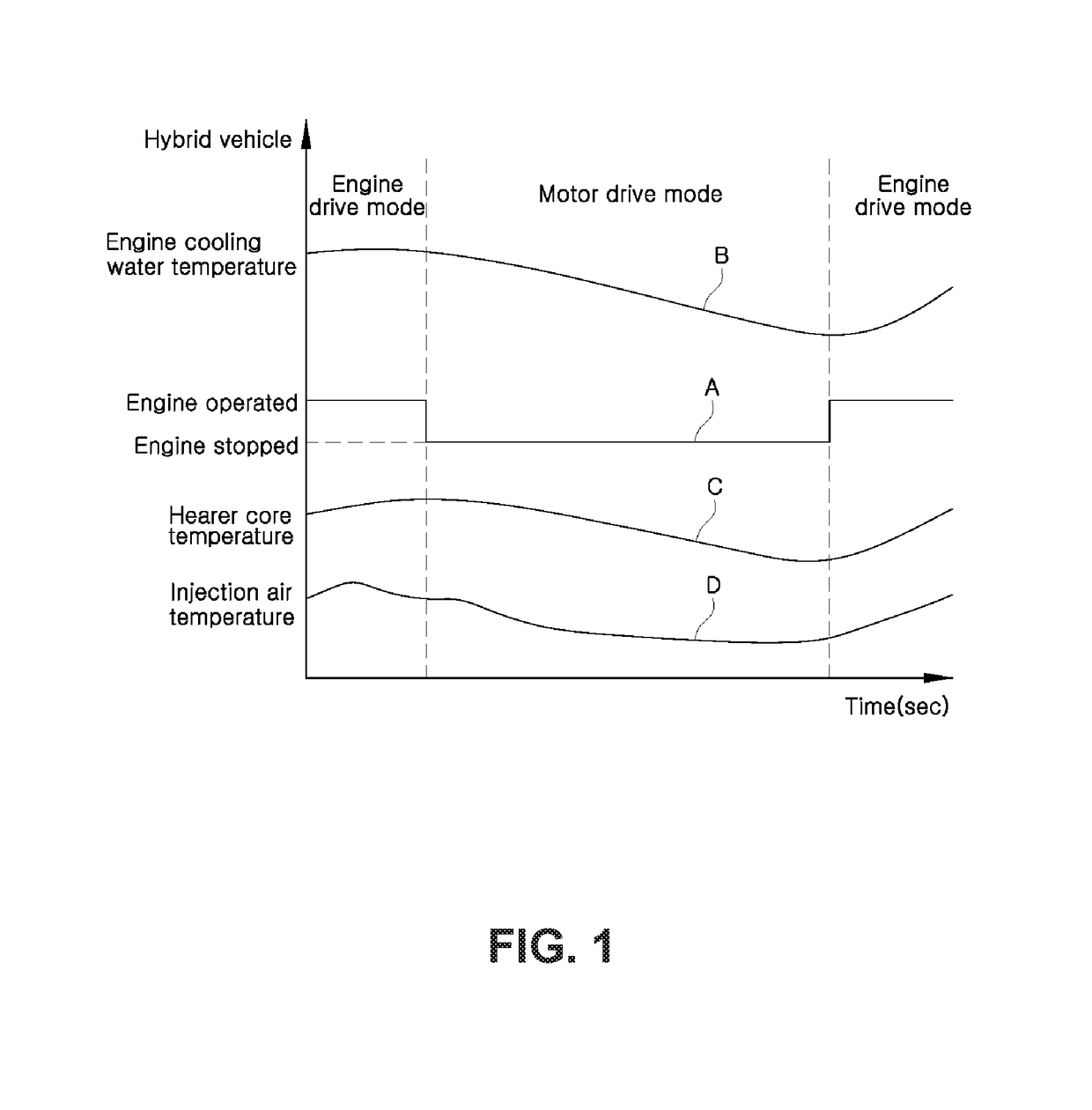 Air conditioning system for hybrid vehicles