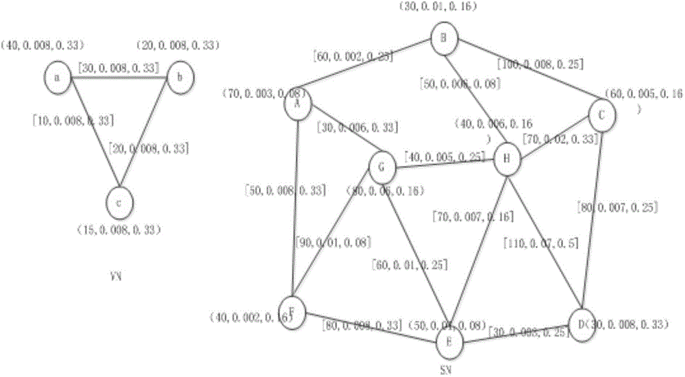 Network topology pre-optimization-based virtual network mapping method capable of improving availability