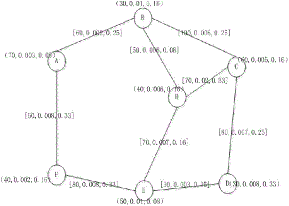 Network topology pre-optimization-based virtual network mapping method capable of improving availability