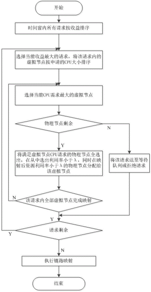 Network topology pre-optimization-based virtual network mapping method capable of improving availability