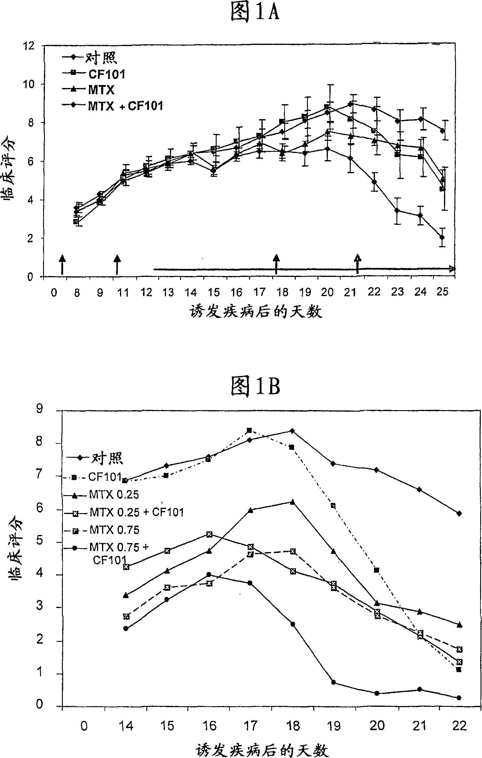 Treatment for inflammation