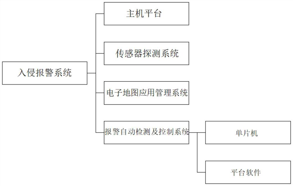 Intelligent building intrusion alarm system