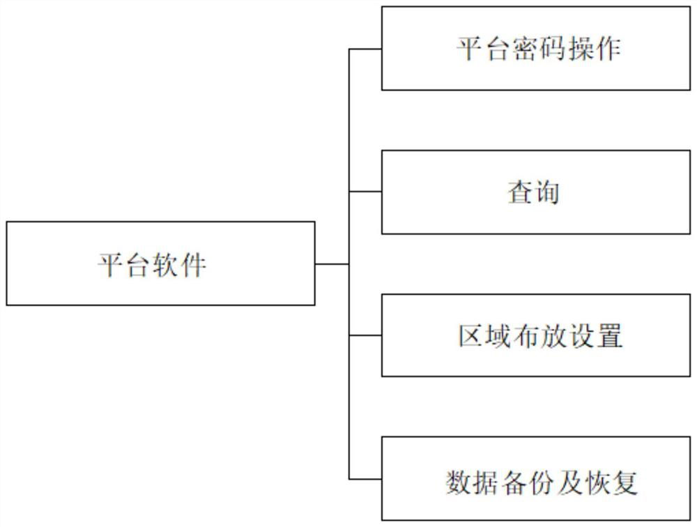 Intelligent building intrusion alarm system