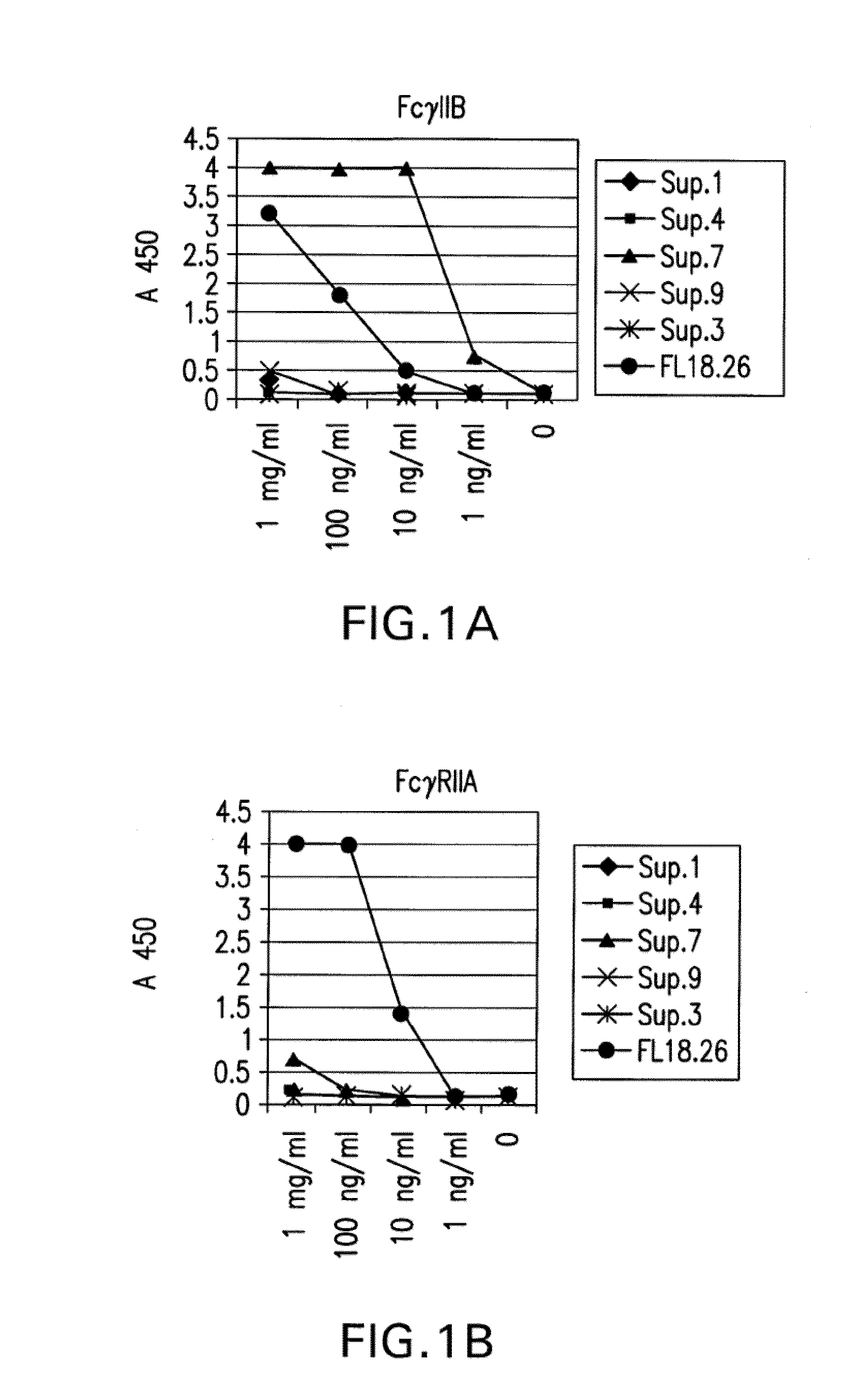 FcGammaRIIB Specific Antibodies and Methods of Use Thereof