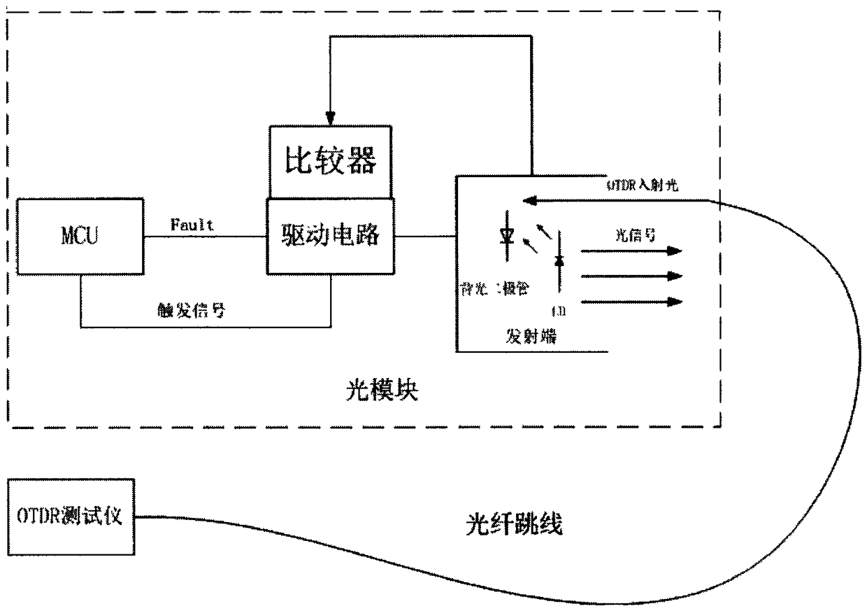 Self-recovery method for test failure of optical module at otdr transmitter