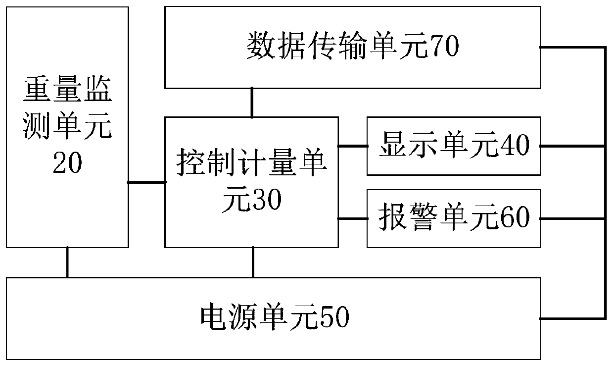 Ventricular drainage liquid meter