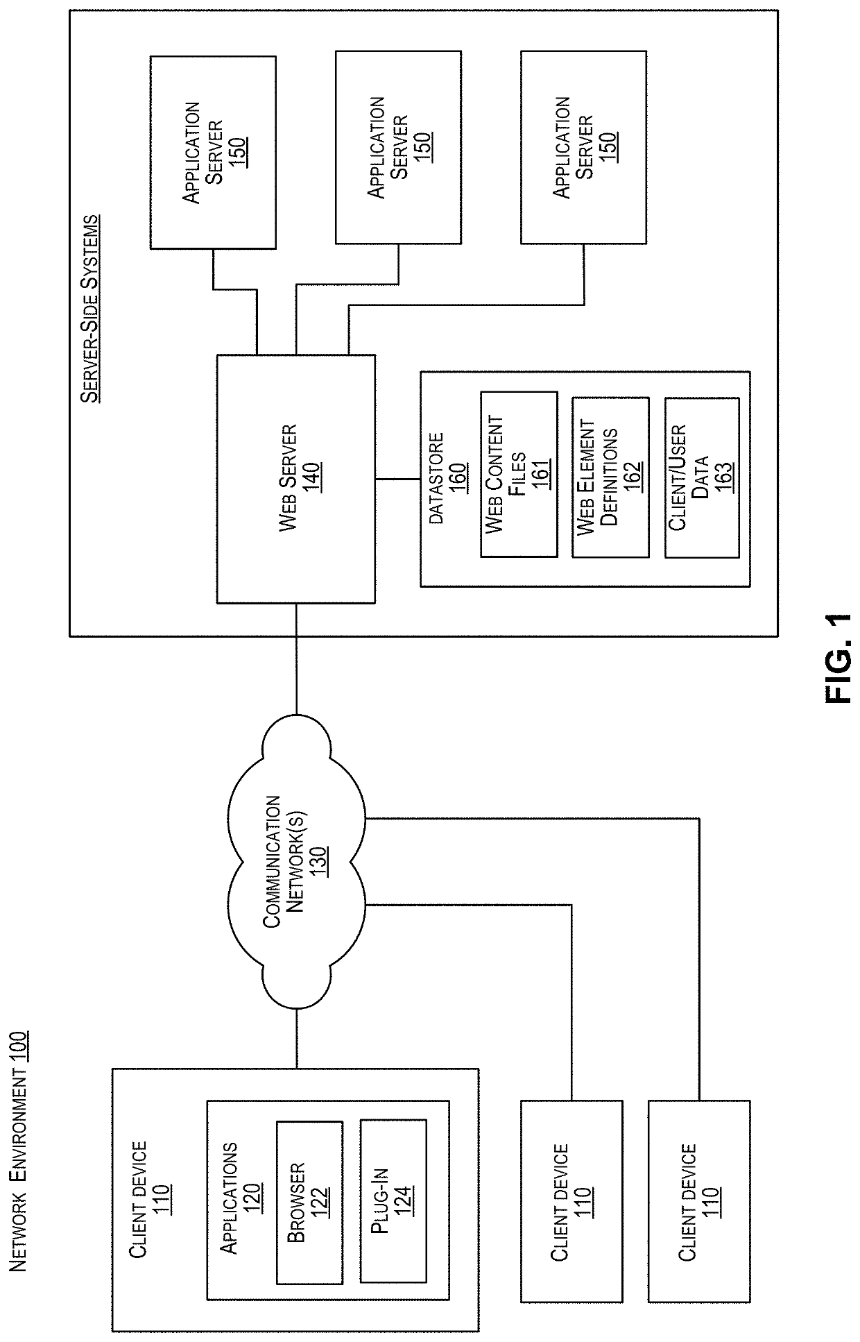 Client-side customization and rendering of web content