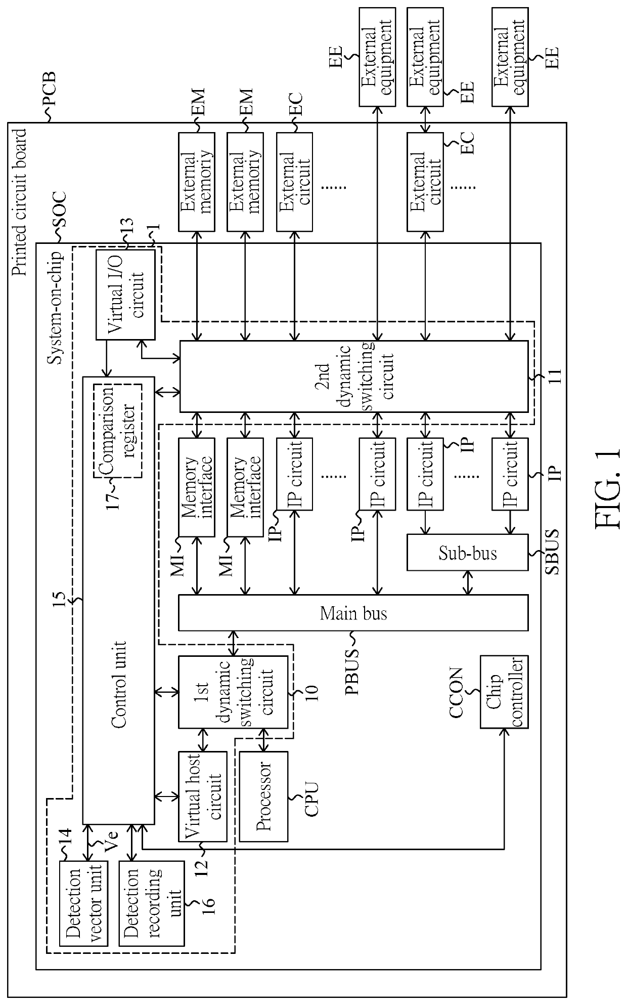 Automatic detection circuit for integrated circuit and automatic detection method for the same