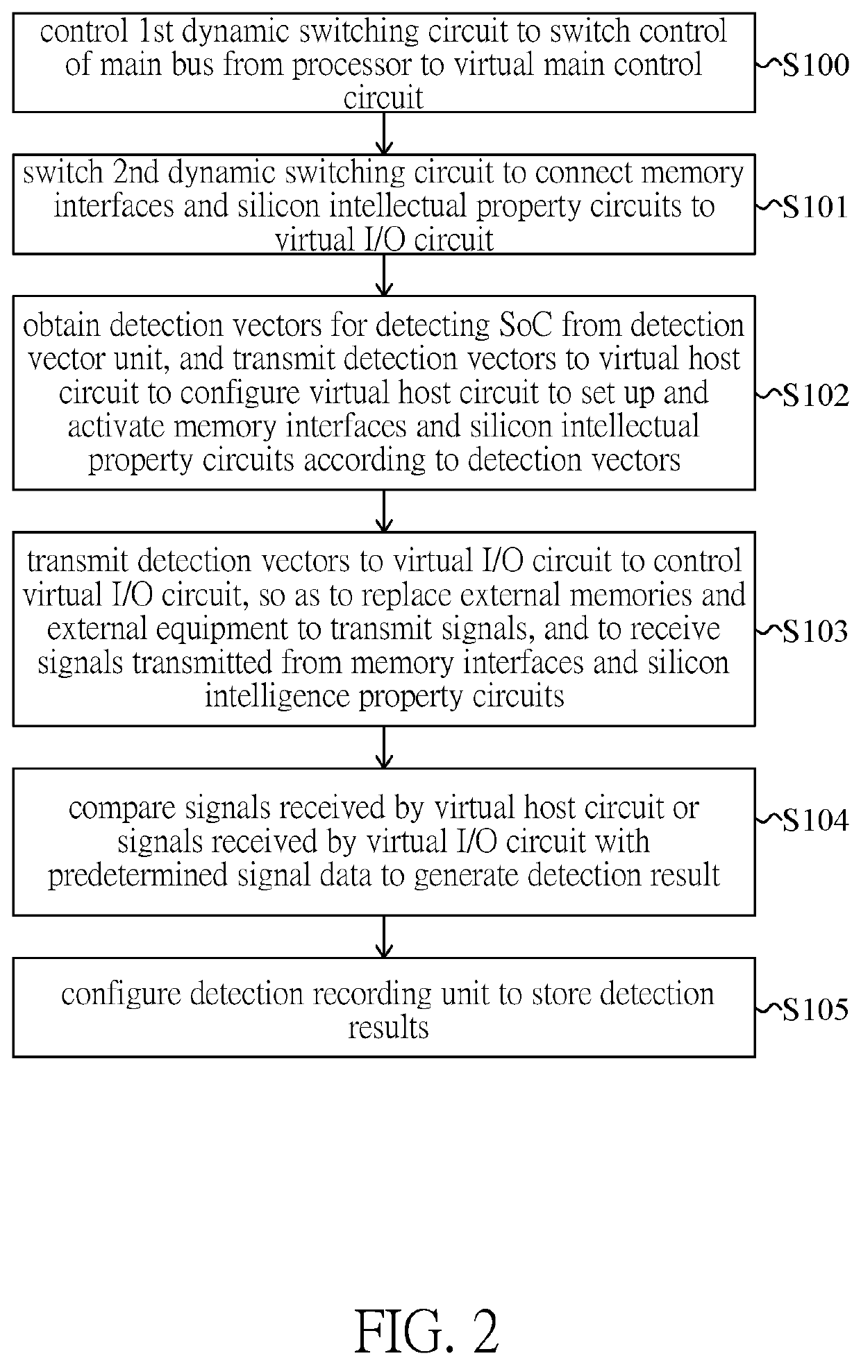 Automatic detection circuit for integrated circuit and automatic detection method for the same