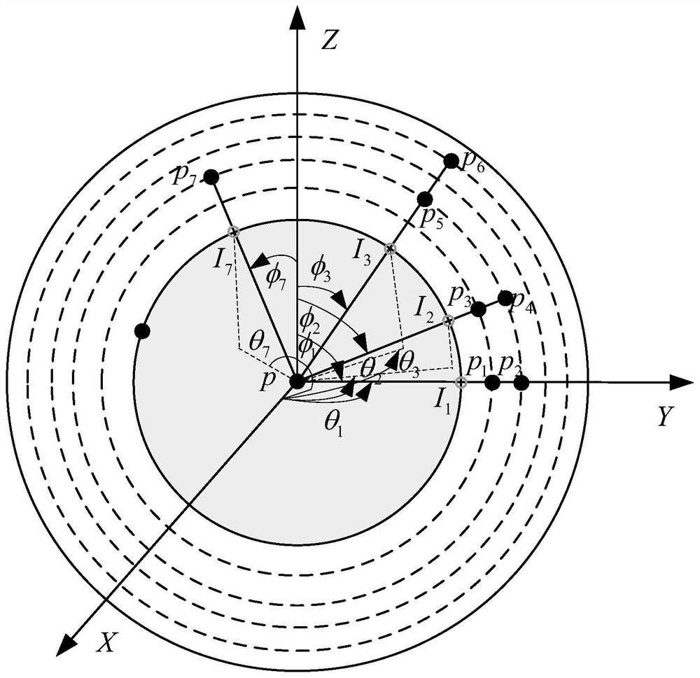 Point cloud feature point detection method and point cloud feature extraction method