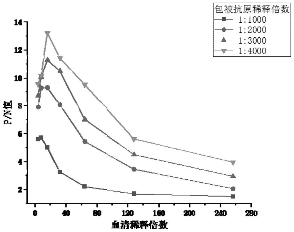 Avian metapneumovirus antibody double-antigen sandwich method ELISA detection kit and application thereof