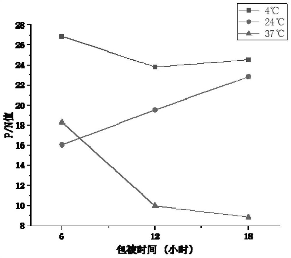 Avian metapneumovirus antibody double-antigen sandwich method ELISA detection kit and application thereof