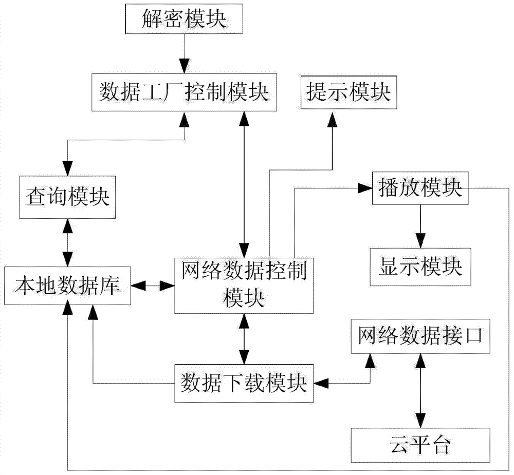 An Indexed Augmented Reality System