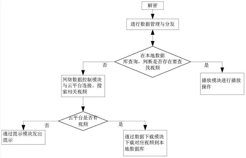 An Indexed Augmented Reality System