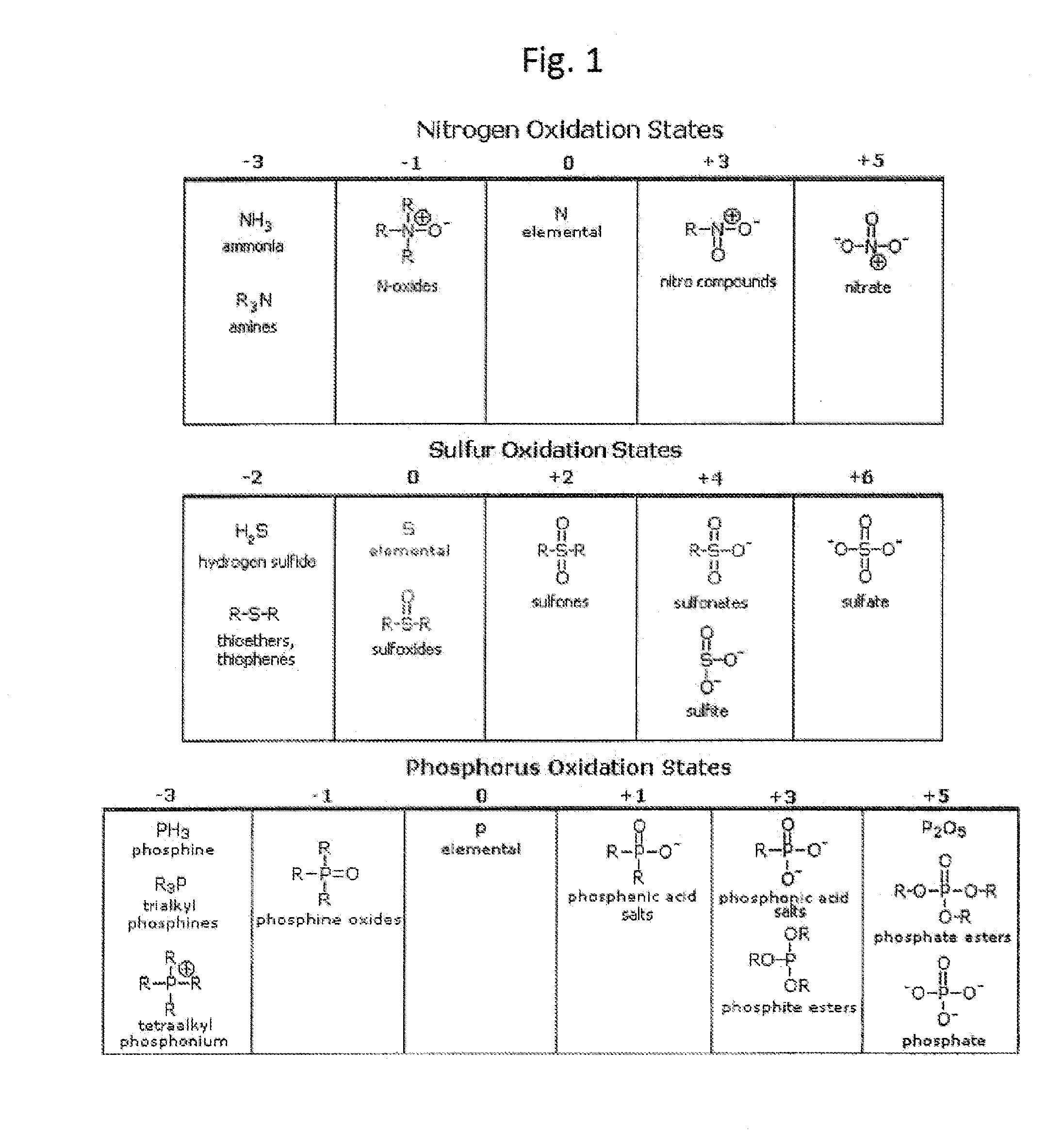 Methods for upgrading of contaminated hydrocarbon streams