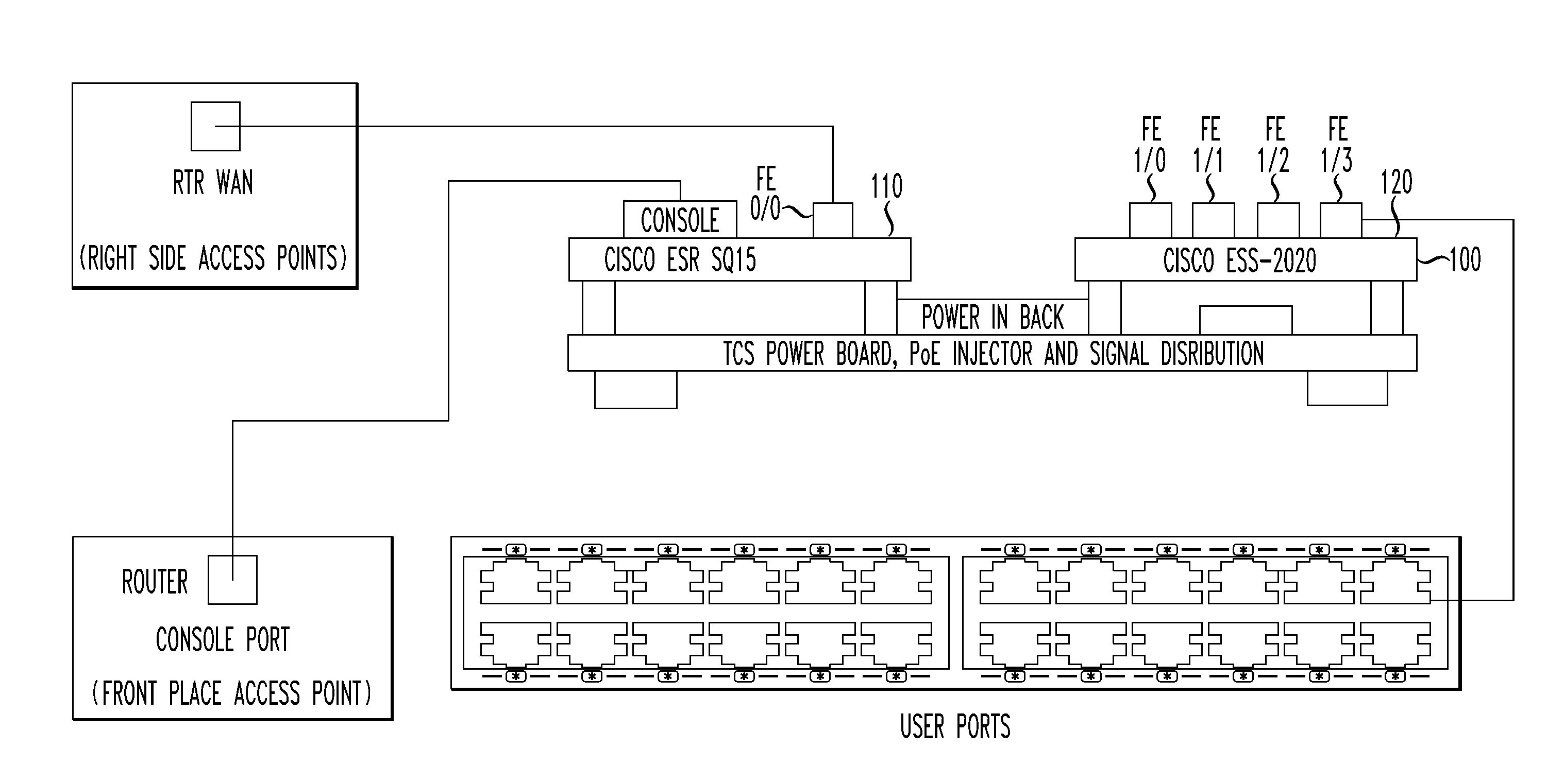 Gap Services Router (GSR)