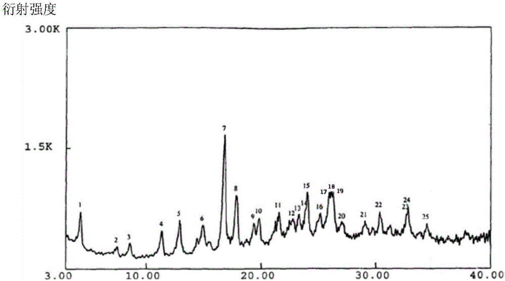 Crystal form of azlocillin sodium and crystallization preparing method thereof