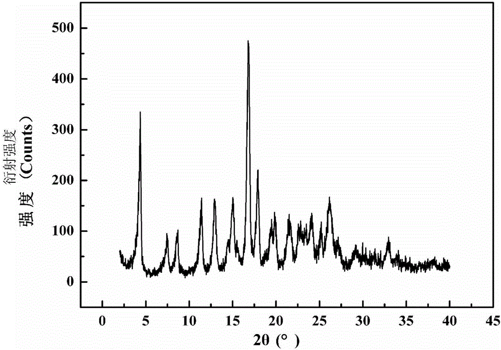 Crystal form of azlocillin sodium and crystallization preparing method thereof