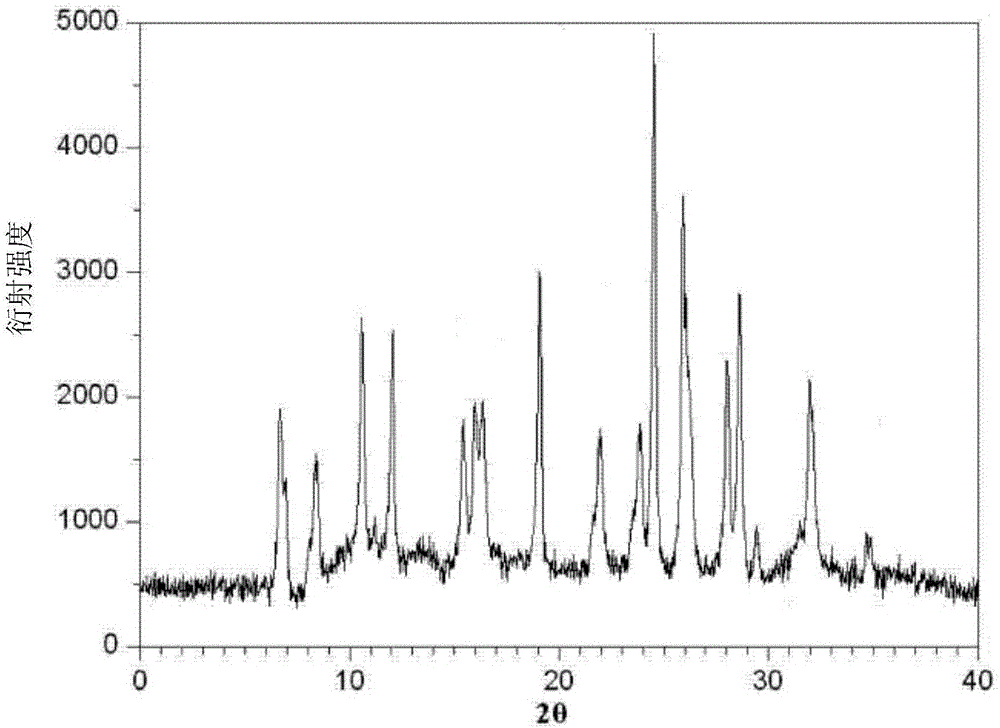 Crystal form of azlocillin sodium and crystallization preparing method thereof