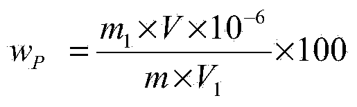 Method for detecting phosphorus content in metallurgy raw materials