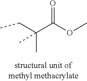 Bimodal adsorbing latex