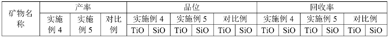 Collecting agent for separating garnet and ilmenite and flotation process of collecting agent