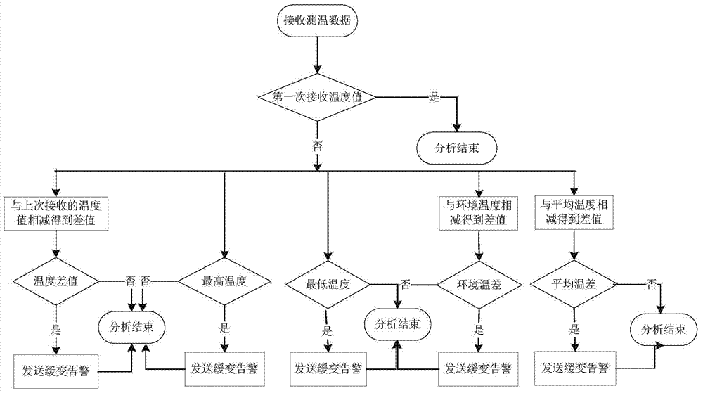 An intelligent analysis method based on distributed optical fiber temperature measurement