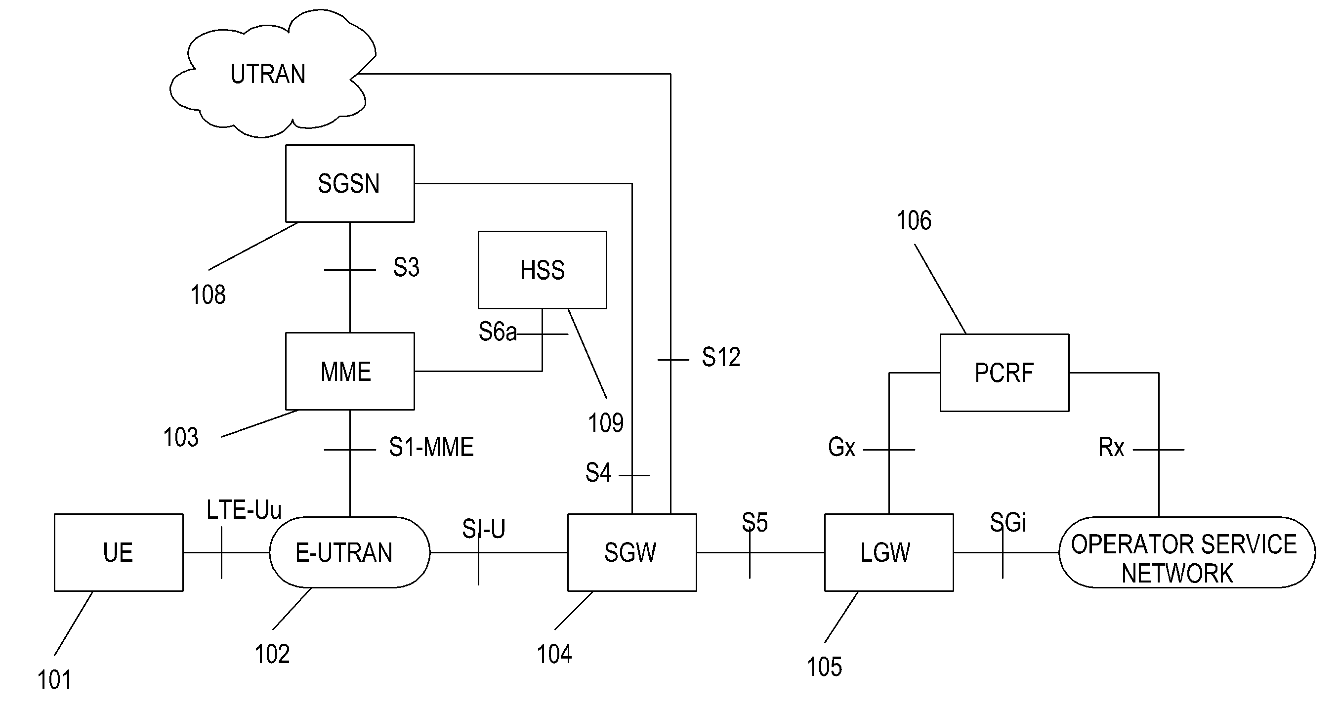 Method and apparatus for supporting user equipment mobility in a wireless communication system