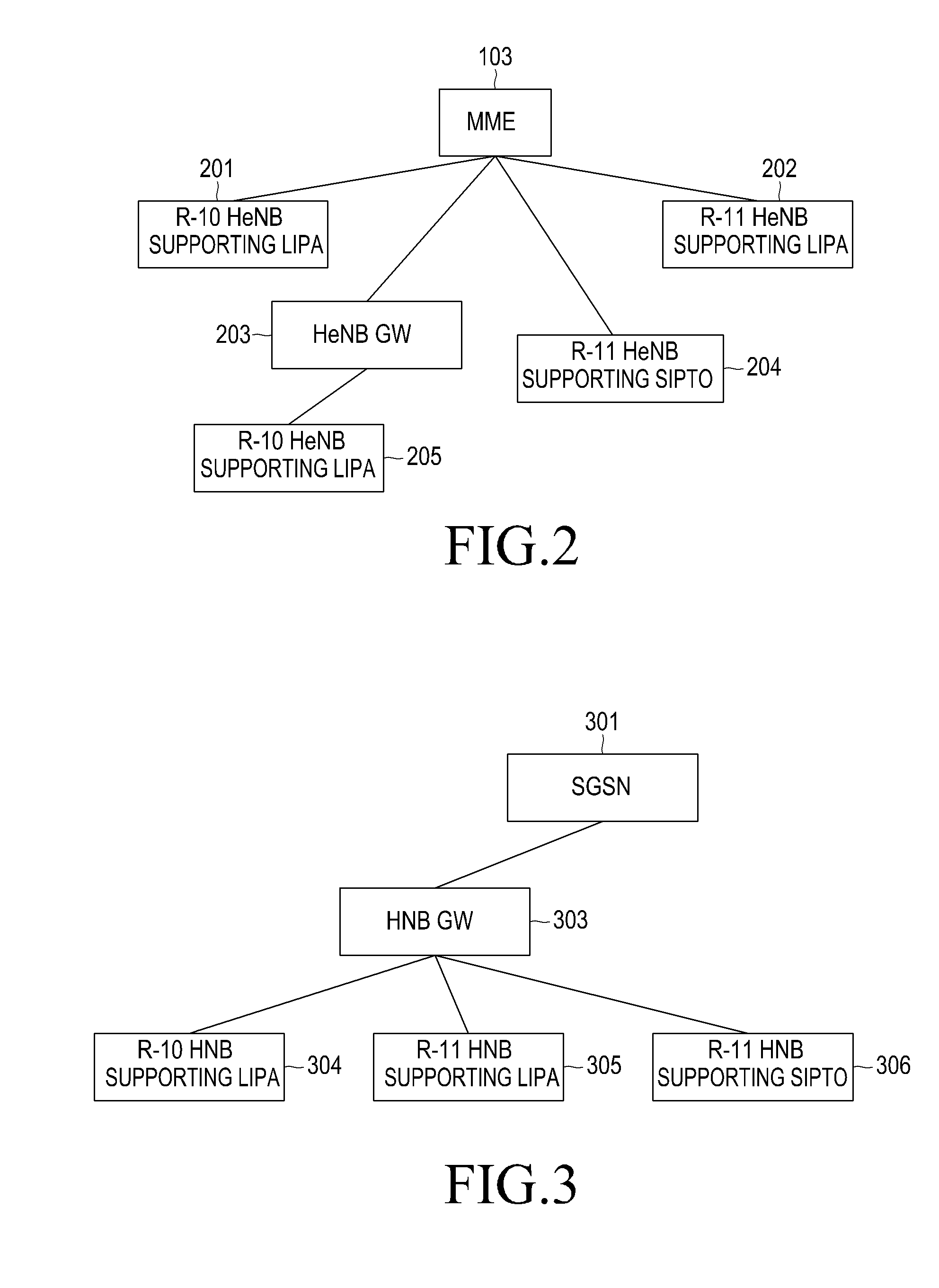 Method and apparatus for supporting user equipment mobility in a wireless communication system