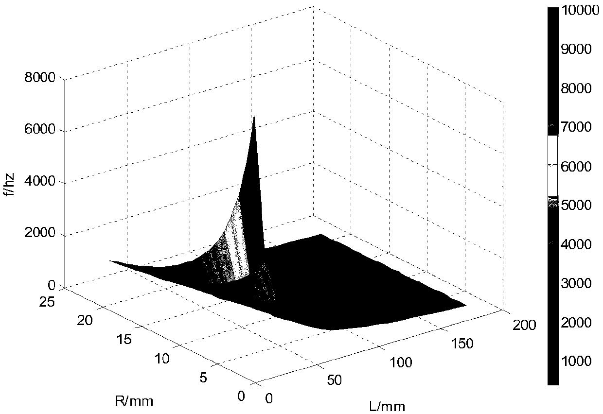 Acoustic transmission line model of one dimensional vertical resonant cavity for detecting decomposition product of sulfur hexafluoride