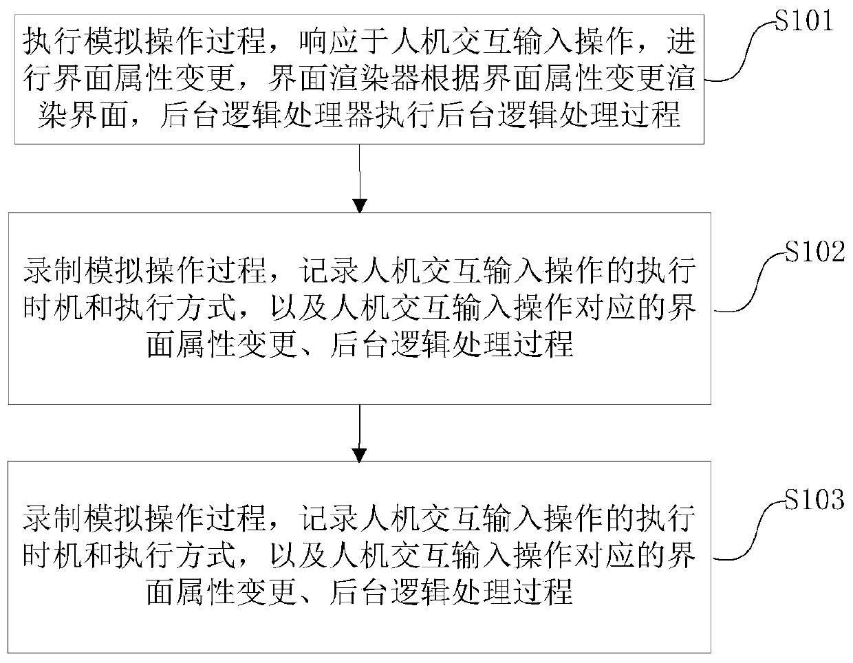 Method and device for increasing execution rate of simulation operation