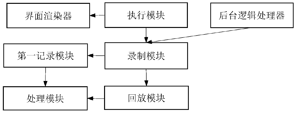 Method and device for increasing execution rate of simulation operation