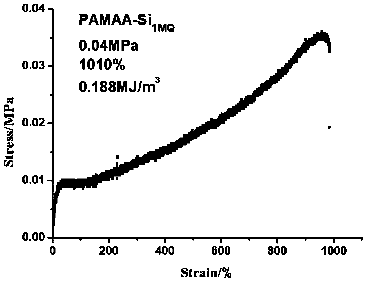 Tough anti-electrostatic double-network silicone hydrogel and preparation method thereof