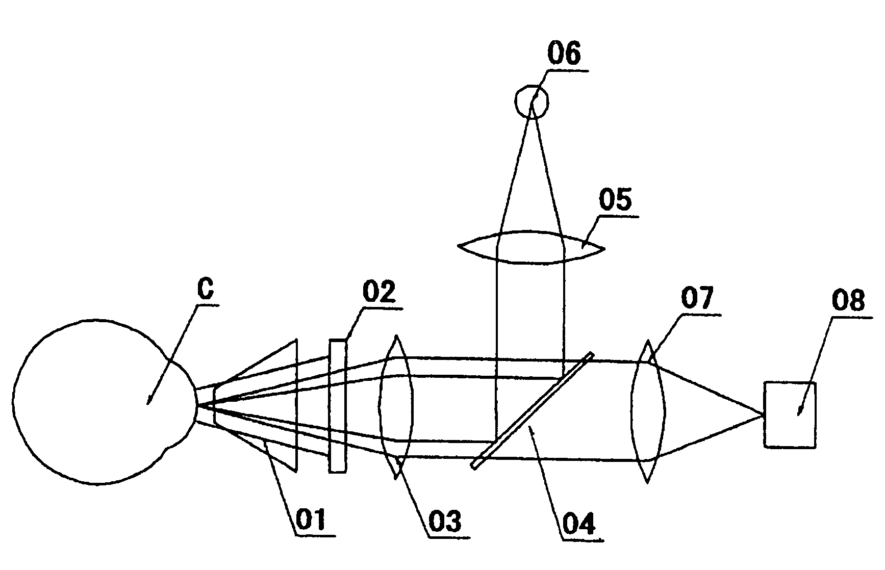 Ophthalmologic instrument