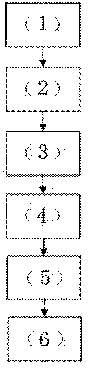 Whole grain compound rice containing embryo and fabrication technique