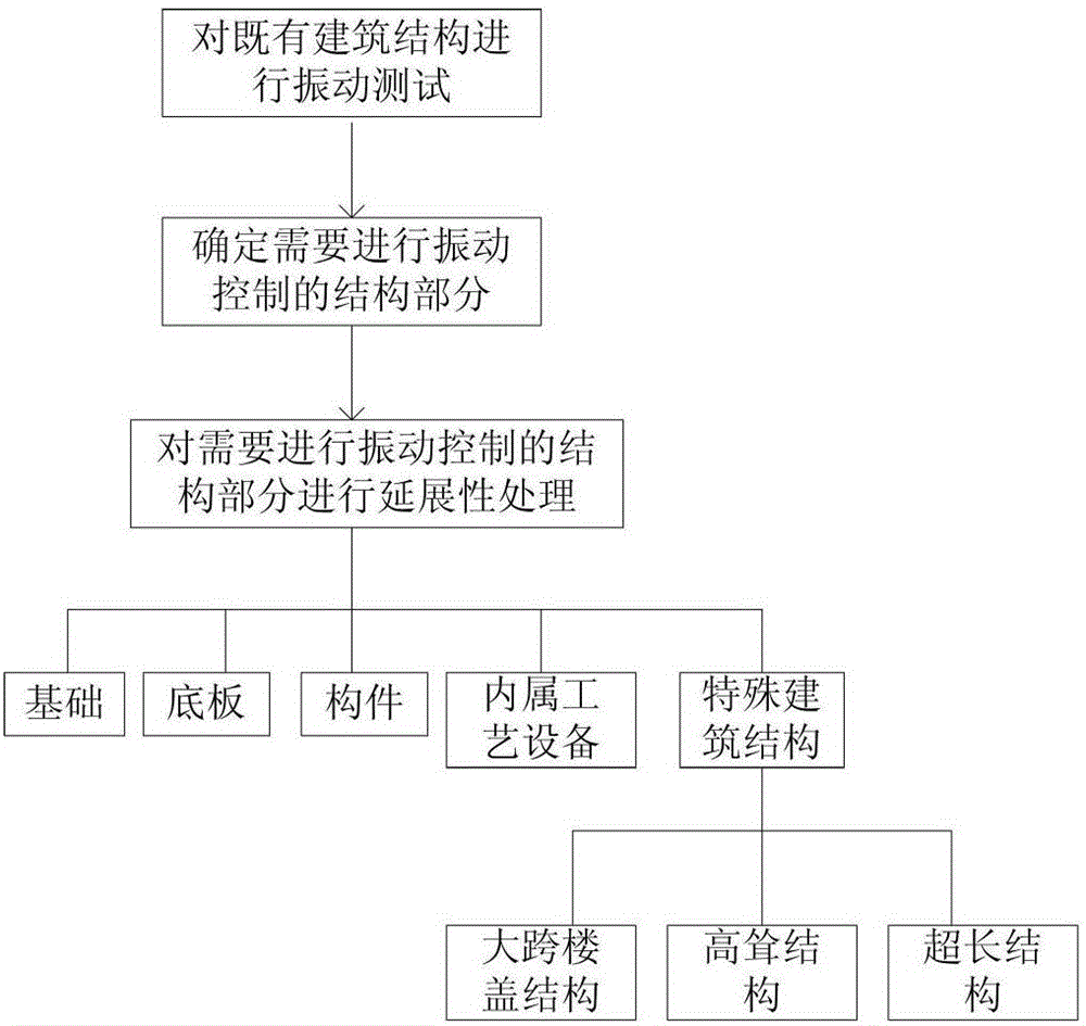 Parasitic vibration control method of existing building structure