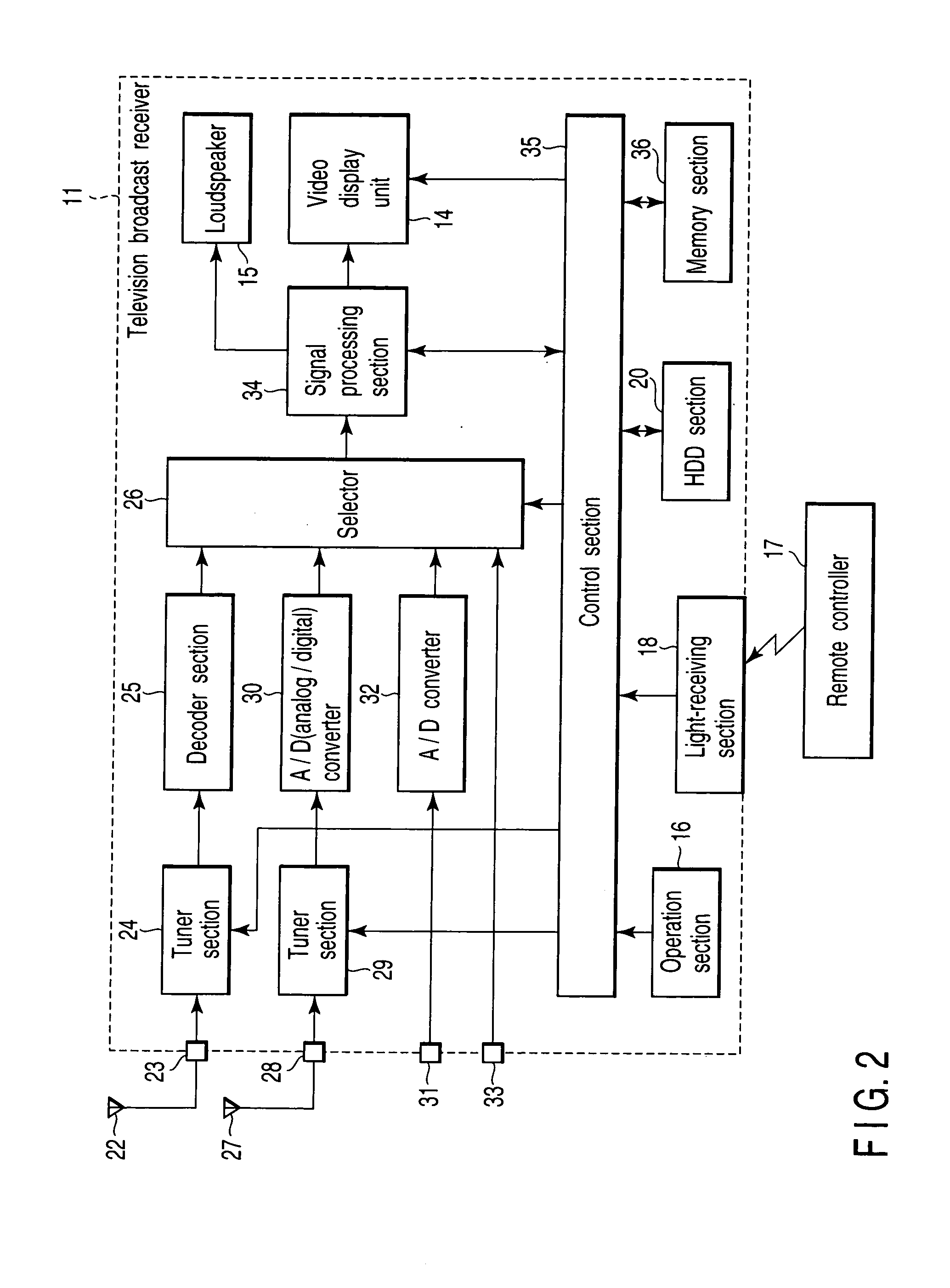 Video display device and video display method