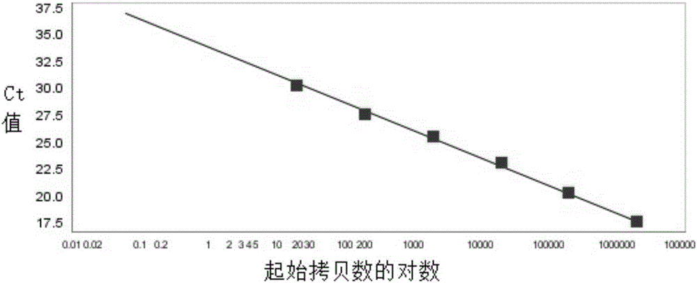 Application of scatophagus argus vitellogenin gene to detection of water area environmental hormones