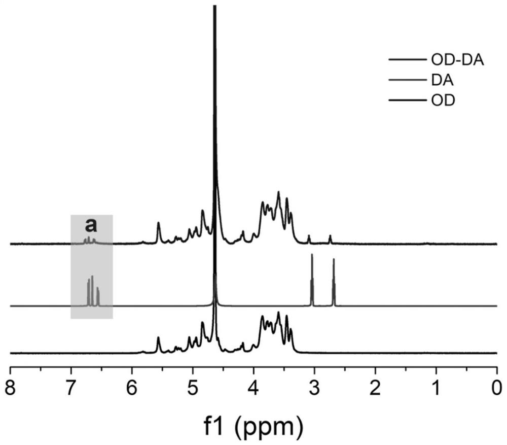 PH-responsive bi-crosslinking mussel bionic adhesion intelligent drug-loaded hydrogel as well as preparation method and application of pH-responsive bi-crosslinking mussel bionic adhesion intelligent drug-loaded hydrogel