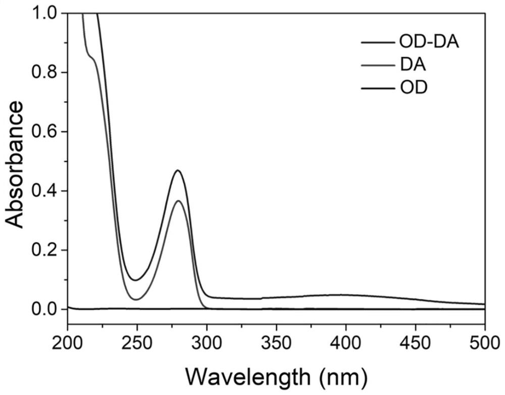 PH-responsive bi-crosslinking mussel bionic adhesion intelligent drug-loaded hydrogel as well as preparation method and application of pH-responsive bi-crosslinking mussel bionic adhesion intelligent drug-loaded hydrogel