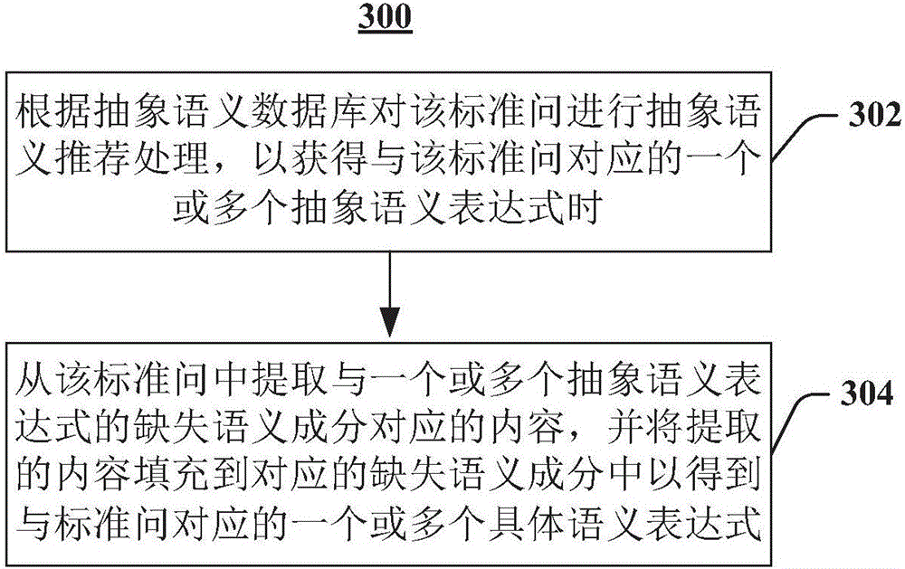 Voice interaction system, establishment method and device thereof