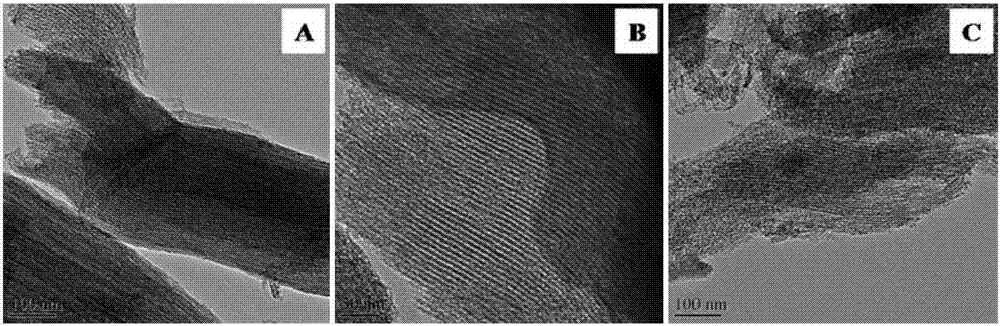 Nitrogen-doped ordered mesoporous carbon material and preparation method thereof