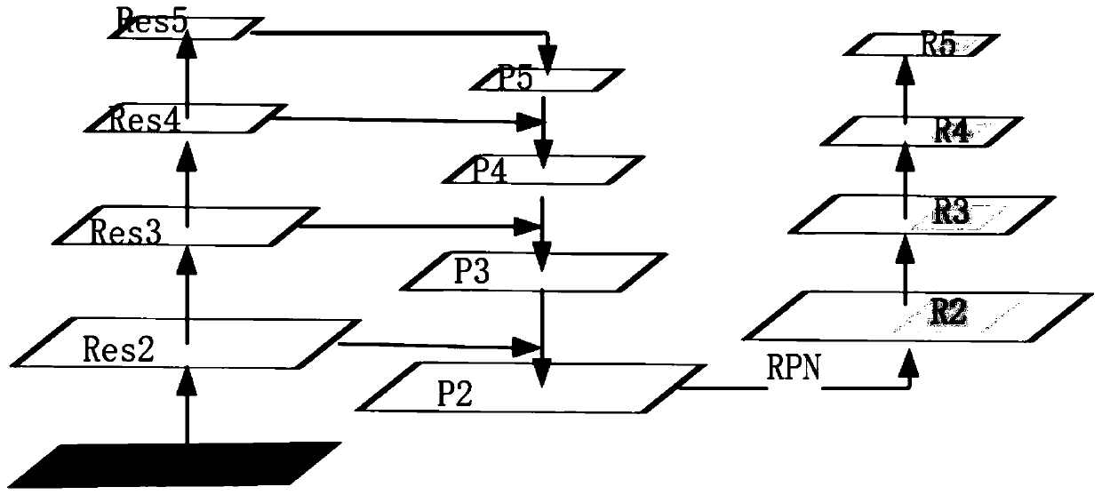 Method and system for automatically segmenting esophagus cancer radiotherapy target area and organs at risk