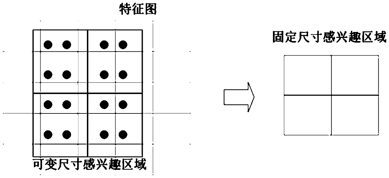 Method and system for automatically segmenting esophagus cancer radiotherapy target area and organs at risk